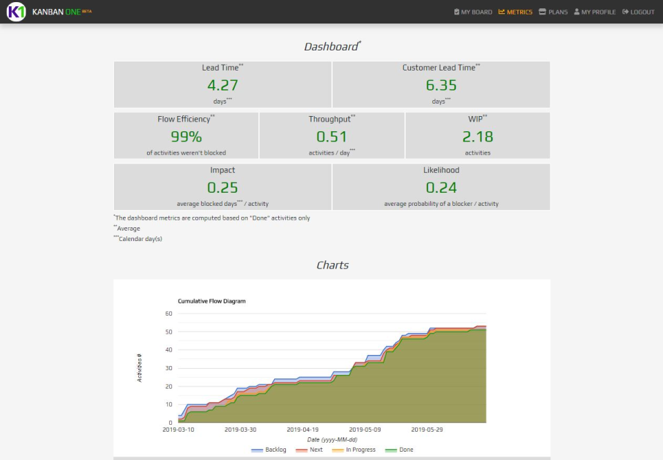 screenshot of Kanban One